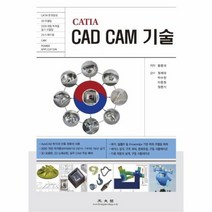 CATIA CAD CAM 기술, 상품명