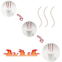 철 구리 플라스틱 막대 열변색 열이동 속도 비교 초등과학 초등