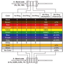 수전사필름 10PCS 5W 탄소 필름 저항기 5% 링 전원 0.1 ~ 10M 2 3.3 10R 22 36 47 68 100 330 1K 2.2K 100K, 80 560 Ohm