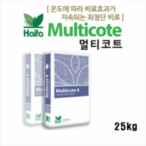 하이파 멀티코트14-14-14 4개월, 1개