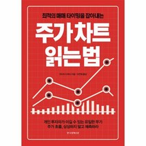 주가 차트 읽는 법, 상품명