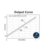 압력 트랜스미터 DC G1/4 나사 0-10MPa 압력 센서 압력 트랜스 듀서 워터 오일 가스 quilid 디젤, 0-0.5Mpa carbon