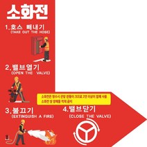 소화전 위치 사용방법 스티커 or 포맥스