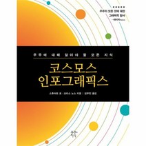 유니오니아시아 코스모스 인포그래픽스