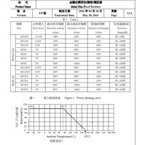 저항기 가변저항 전자 필름금속 필름 저항 시리즈 1 2W 3W 5W 와트 0.1R R 0.3Ohm 0.33 옴, 10 2W 0.18R