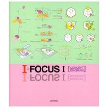 I FOCUS 1 : CONCEPT DIAGRAM