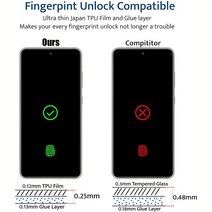 김서림방지제 방지 필름 안티 스파이 하이드로 겔 필름 구글 픽셀 5 XL 4A 5G 4 3A 7 6 프로 개인 정보 보, 16 Google Pixel 7
