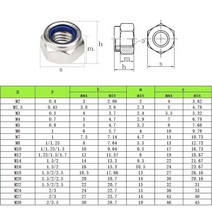 M2 M2.5 M3 M4 M5 M6 M8 M10 304 스테인레스 스틸 육각 나일론 삽입 잠금 너트 Nylock Locknut, 07 M8(5PCS)