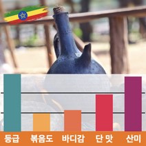 캅카와 [럭셔리]원두 에티오피아 아바야 게이샤 G1 내추럴 200g, 핸드드립용