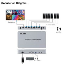 듀얼 이미지 쿼드 멀티 뷰어 심리스 스위처 줌 아웃 회전 4K USB KVM 4x1 6x1 HDMI 2 3 4 5 6 화면 분할기, 8.6x1 With Box - AU Plug