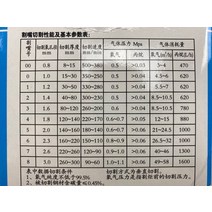 산소 절단기 토치 PNME 프로판 LPG 산소 화염 가스 절단 트롤리 노즐 팁 1 또는 5 개, 02 5 PCS_04 40-80mm