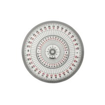 (센스올) KO전원분도기 Ø15cm, 색상, 15cm